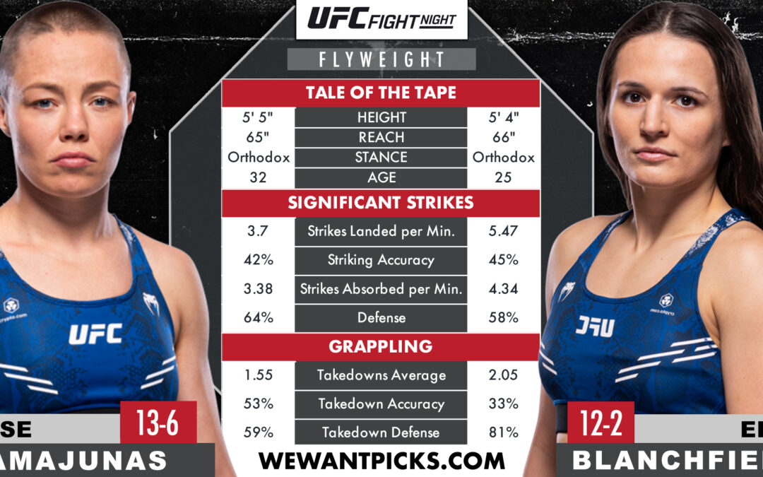 Rose Namajunas vs. Erin Blanchfield