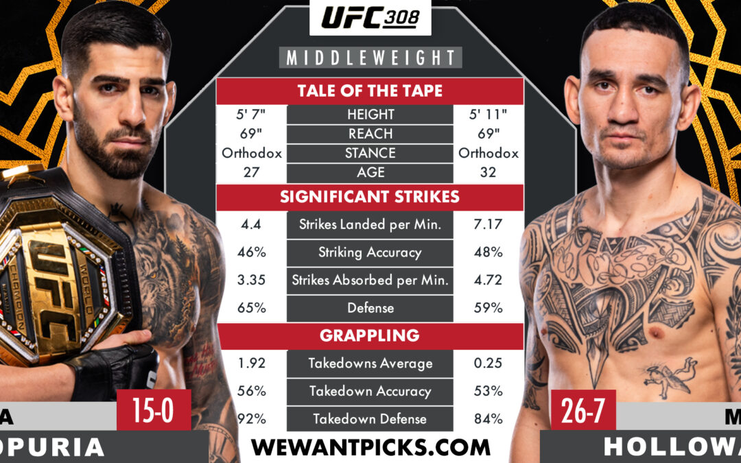 Ilia Topuria vs. Max Holloway