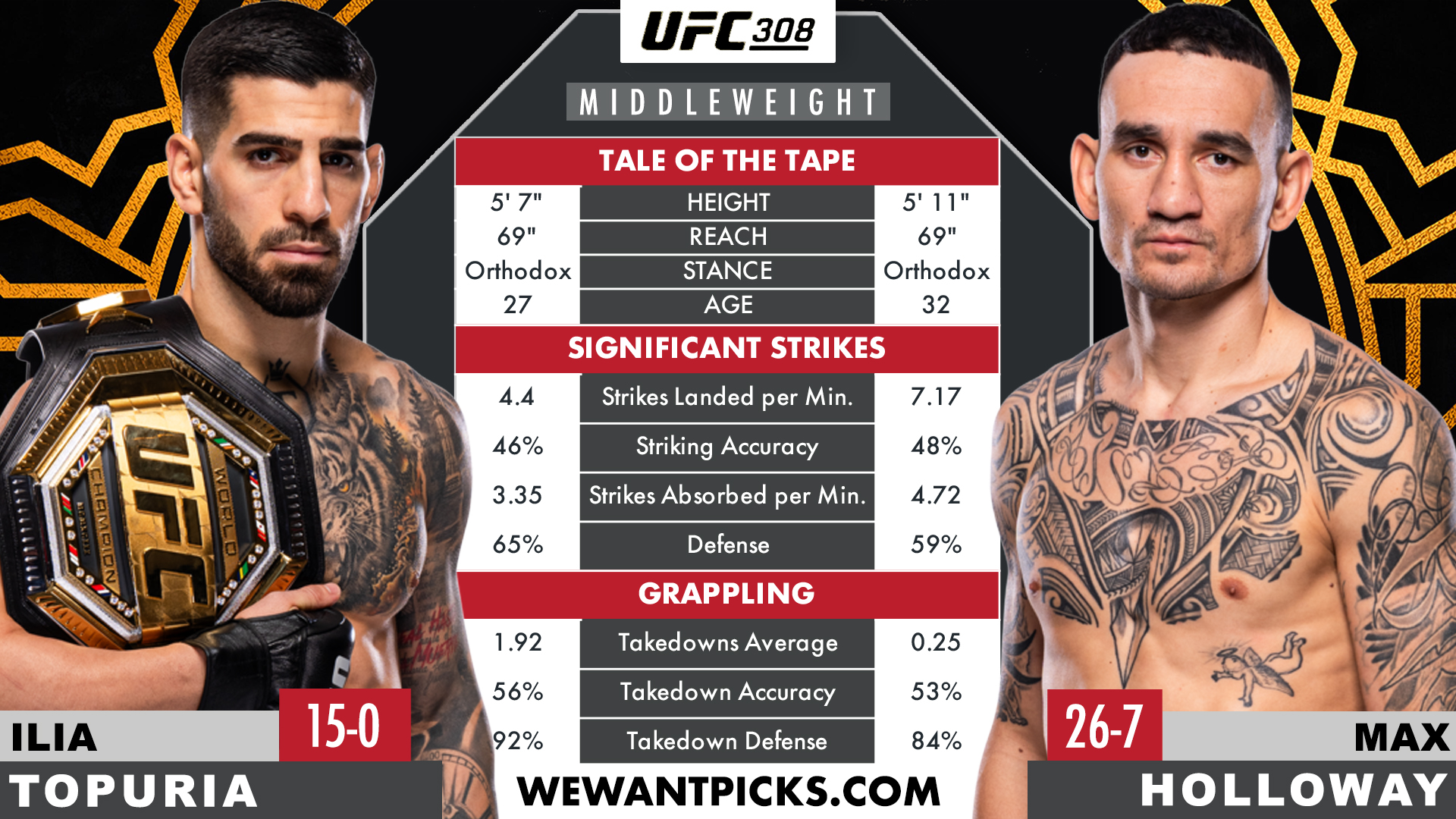 TOPURIA VS HOLLOWAY