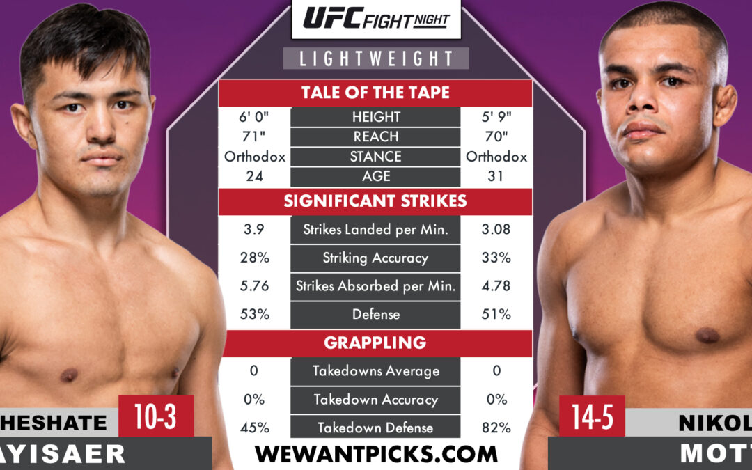 Maheshate Hayisaer vs. Nikolas Motta