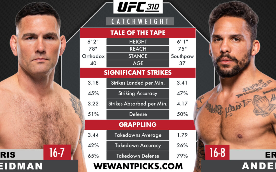 Chris Weidman vs. Eryk Anders