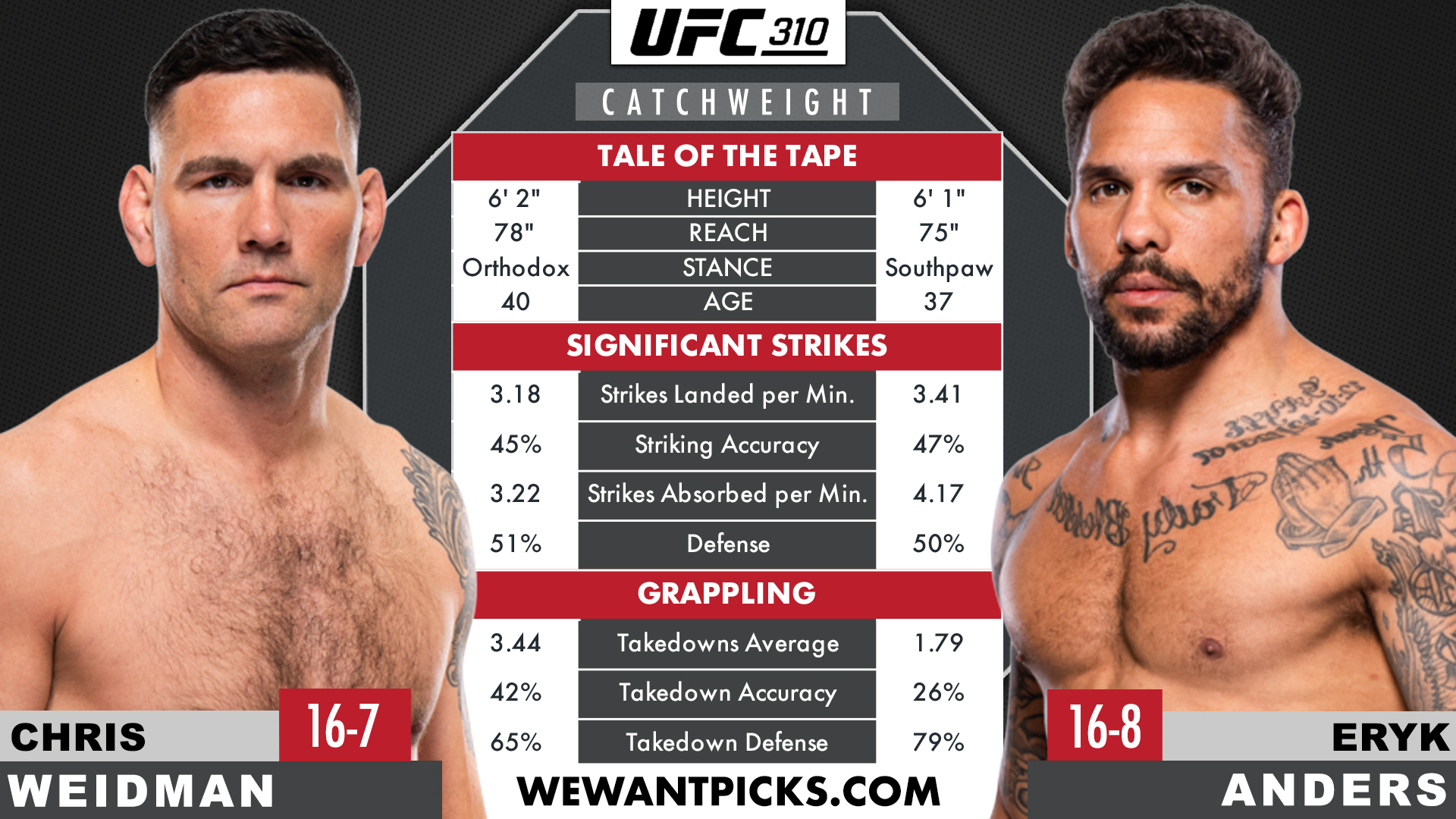 WEIDMAN VS ANDERS