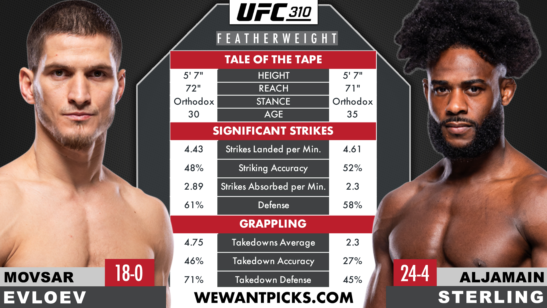 EVOLOEV VS STERLING