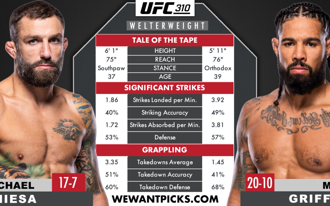 Michael Chiesa vs. Max Griffin