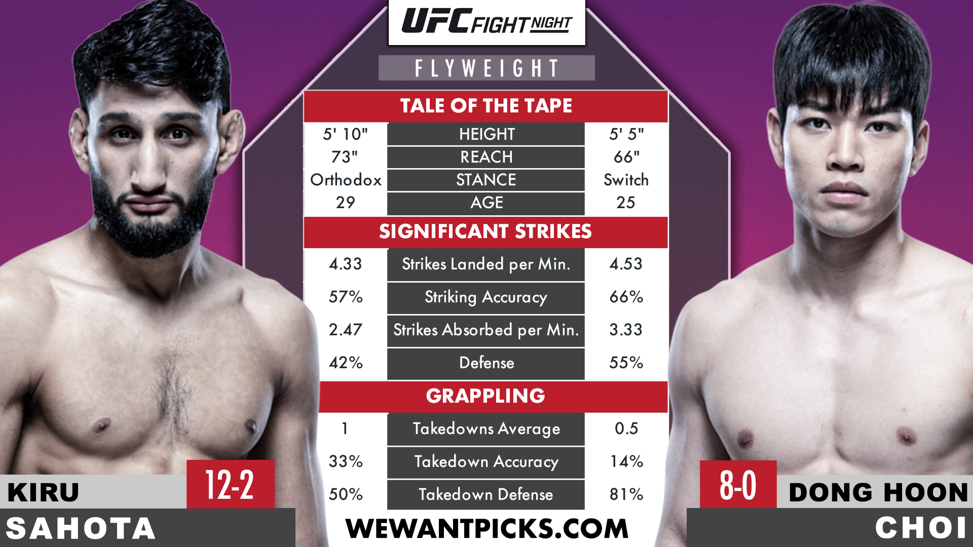 SAHOTA VS. CHOI