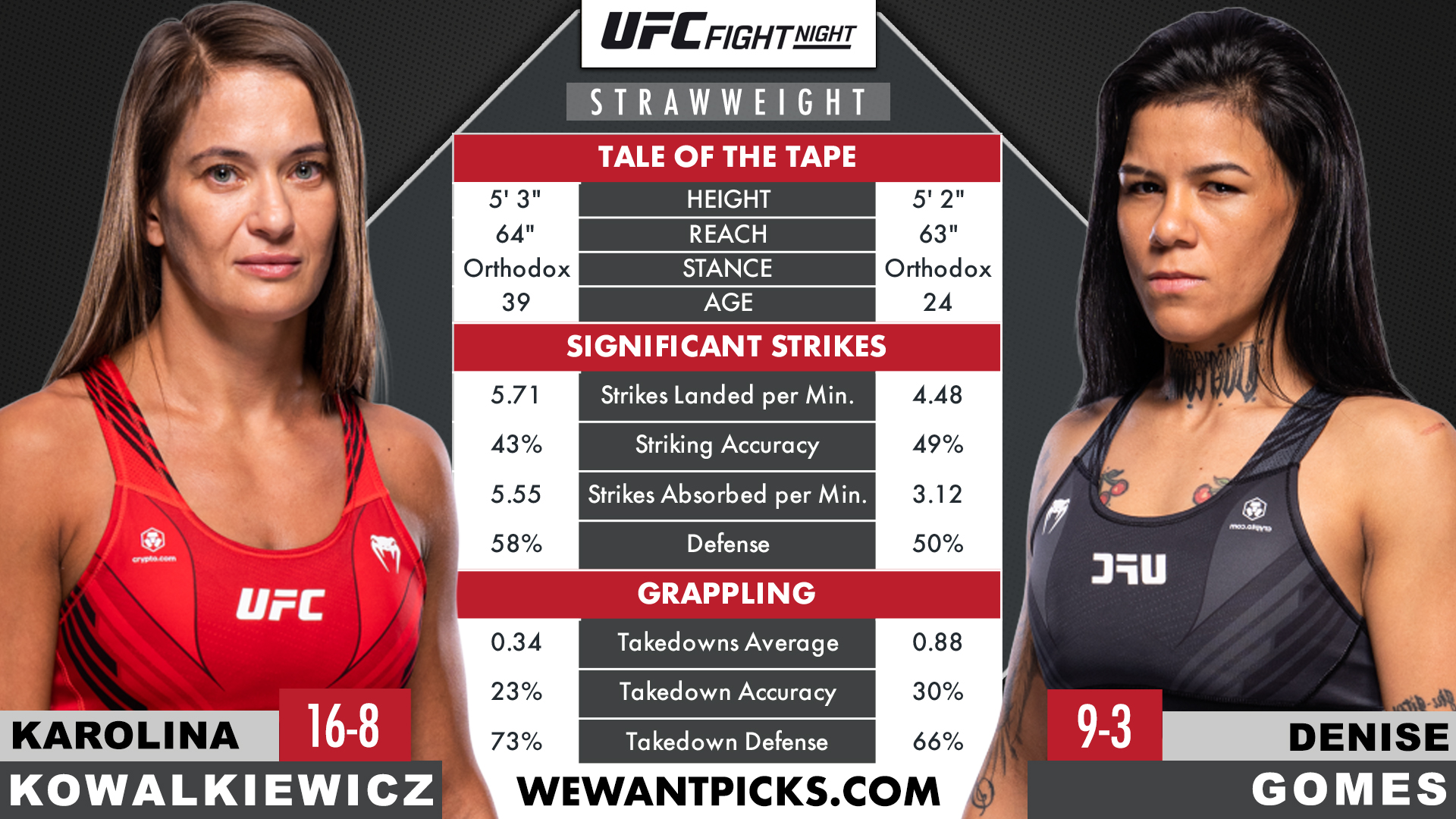 KOWALKIEWICZ VS GOMES