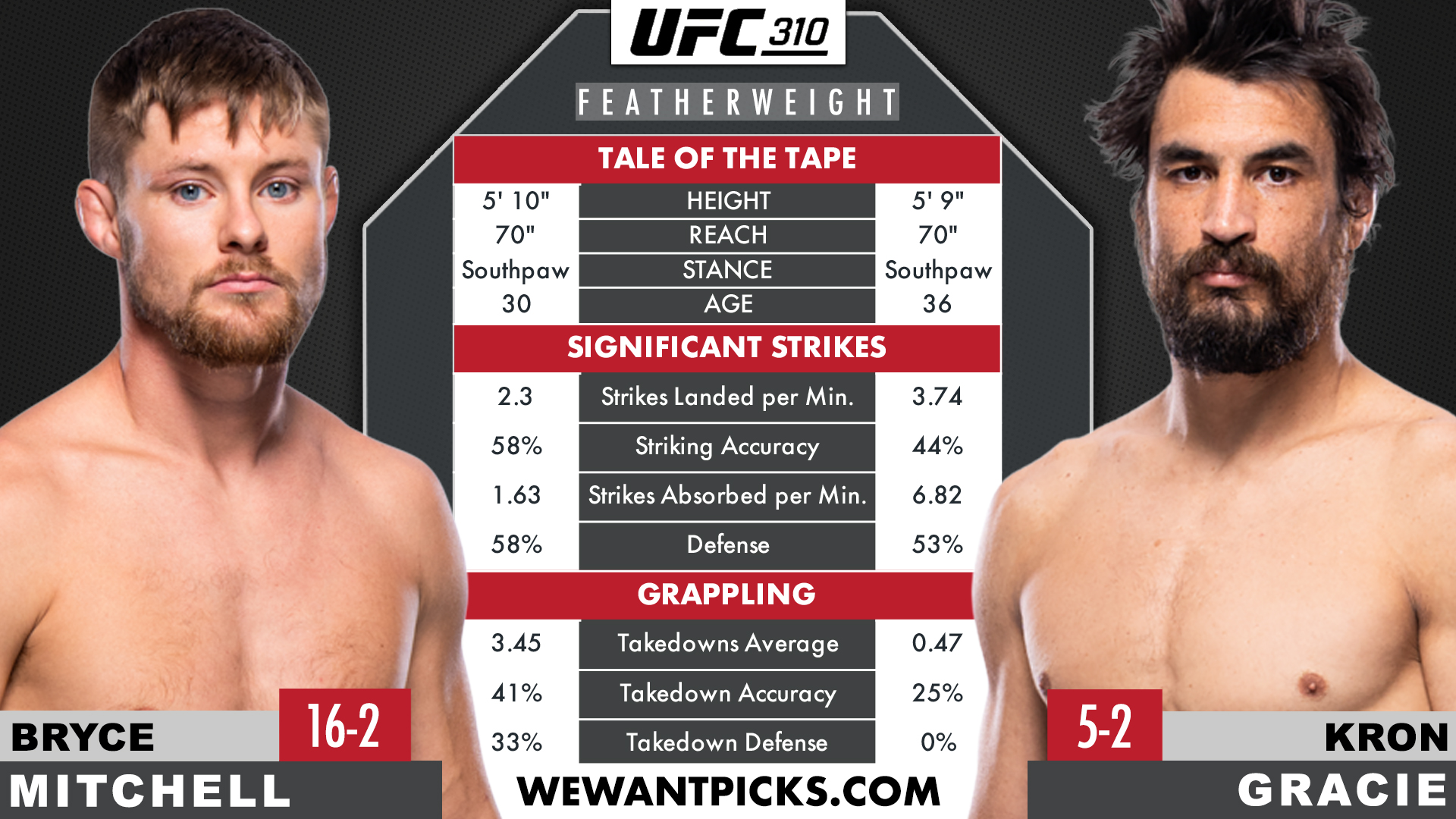 MITCHELL VS GRACIE