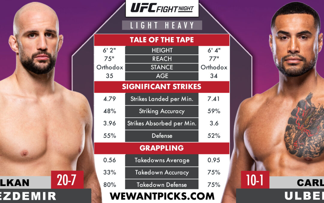 Volkan Oezdemir vs. Carlos Ulberg