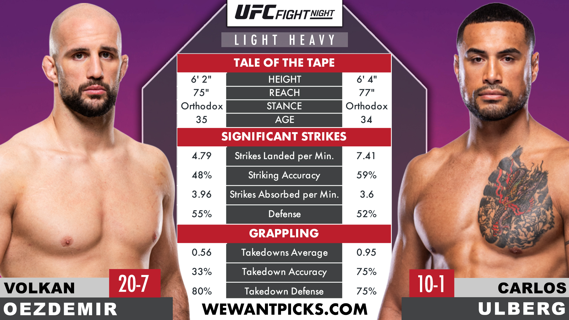 OEZDEMIR VS ULBERG