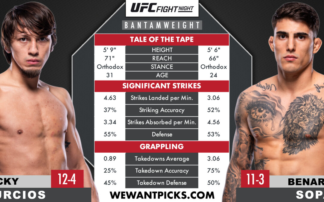 Ricky Turcios vs. Benardo Sopaj