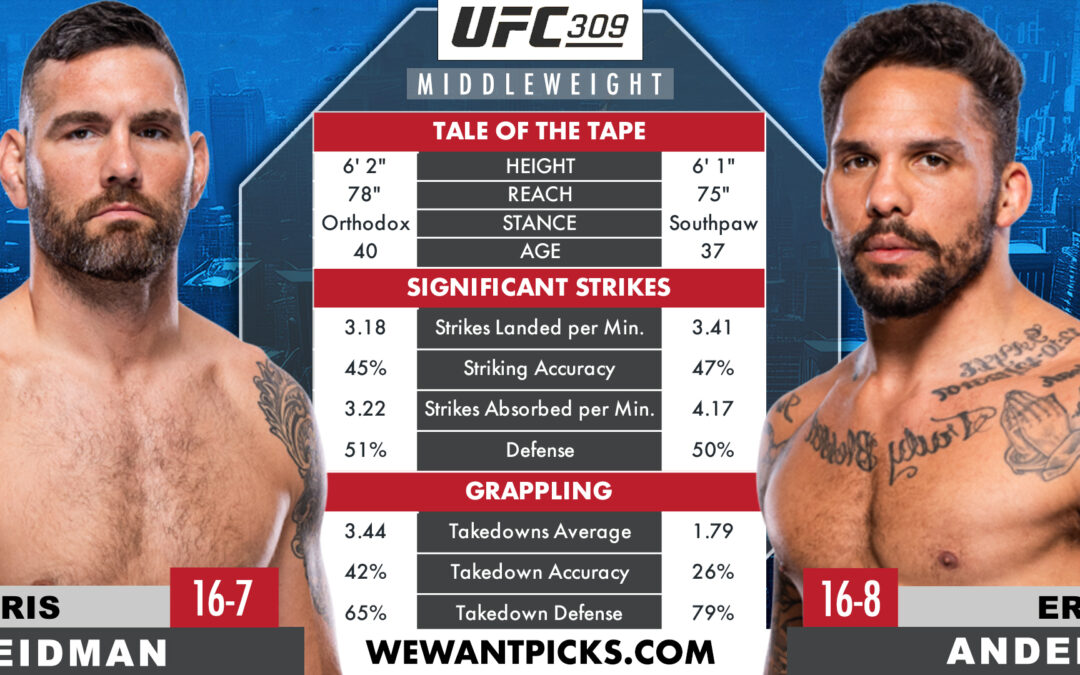 Chris Weidman vs. Eryk Anders