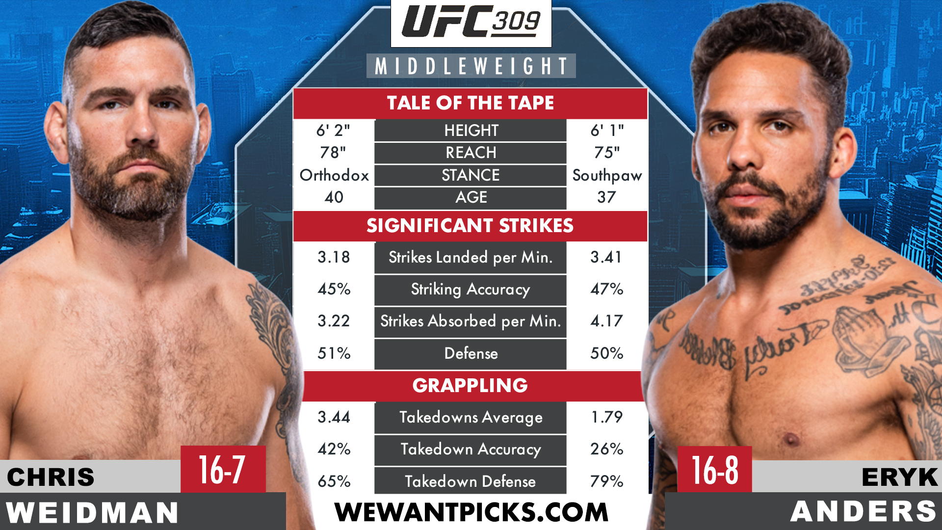 WEIDMAN VS ANDERS