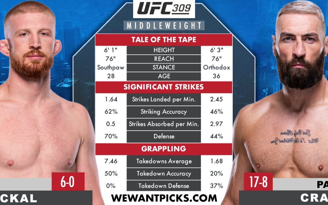 Bo Nickal vs. Paul Craig