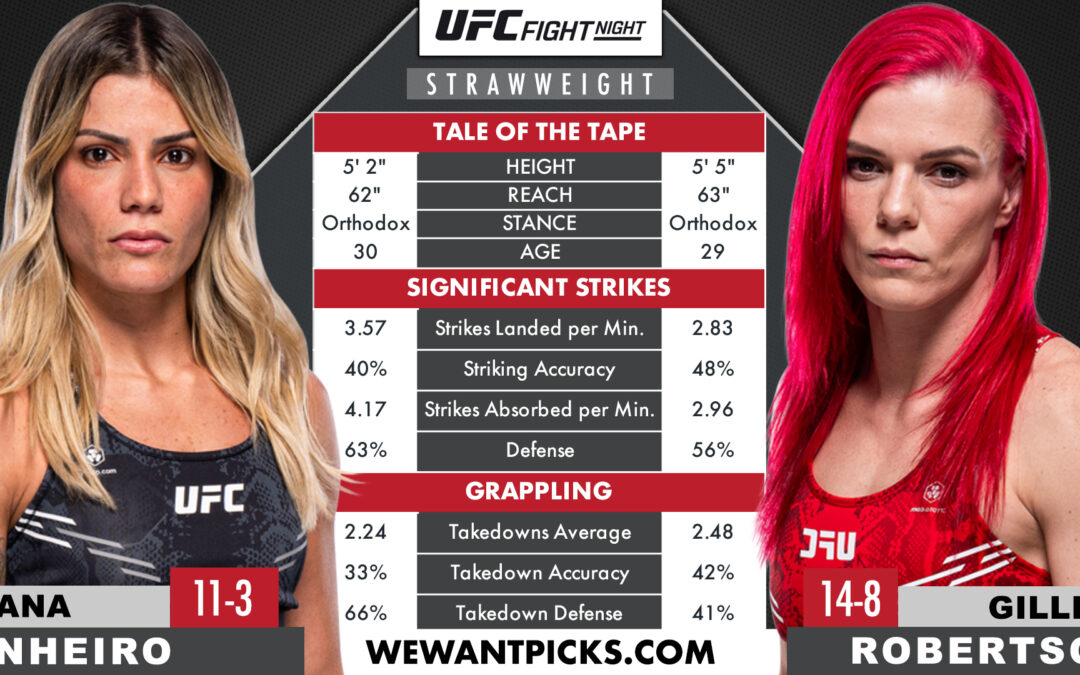 Luana Pinheiro vs. Gillian Robertson