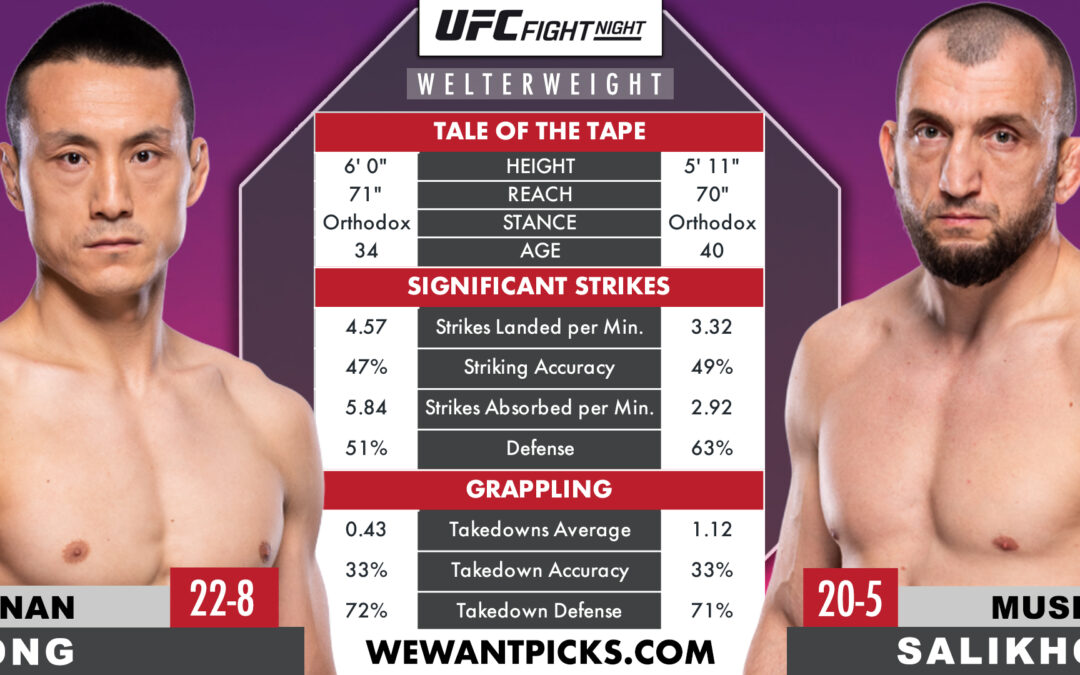 Kenan Song vs. Muslim Salikhov