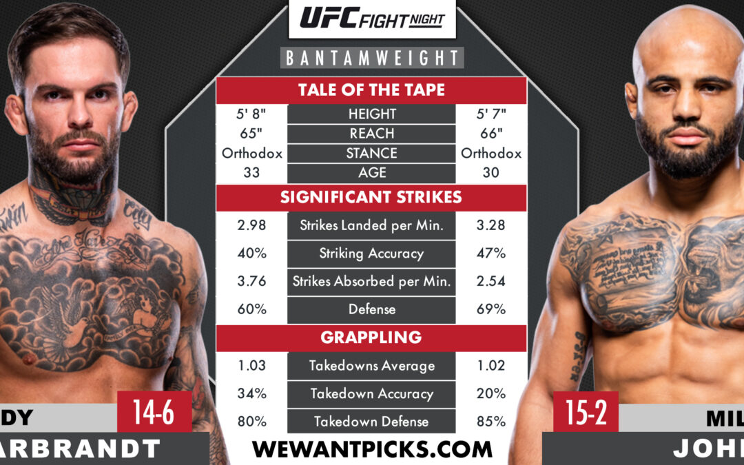 Cody Garbrandt vs. Miles Johns