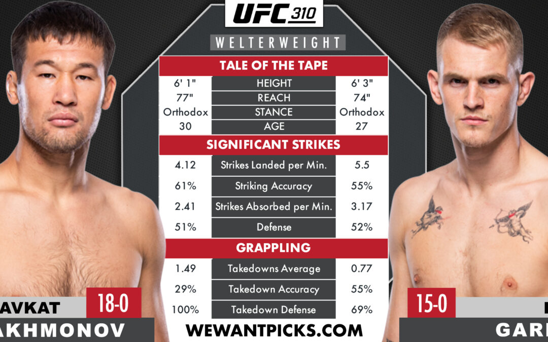 Shavkat Rakhmonov vs. Ian Machado Garry