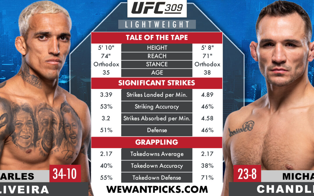 Charles Oliveira vs. Michael Chandler