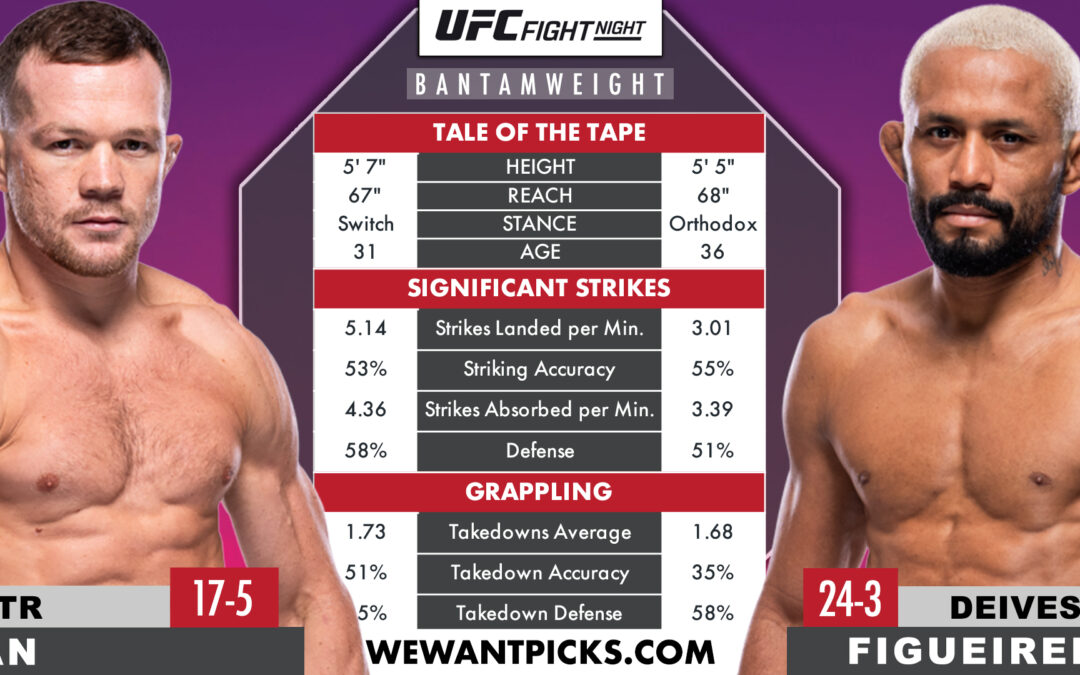 Petr Yan vs. Deiveson Figueiredo