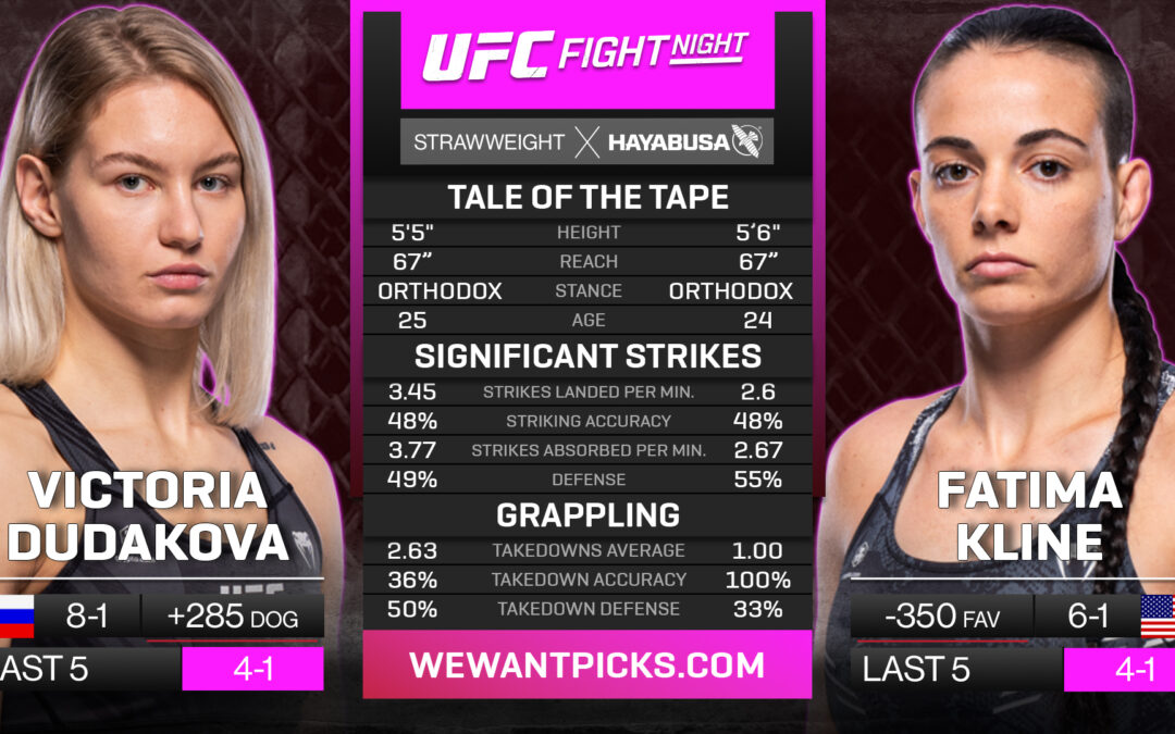 Victoria Dudakova vs. Fatima Kline