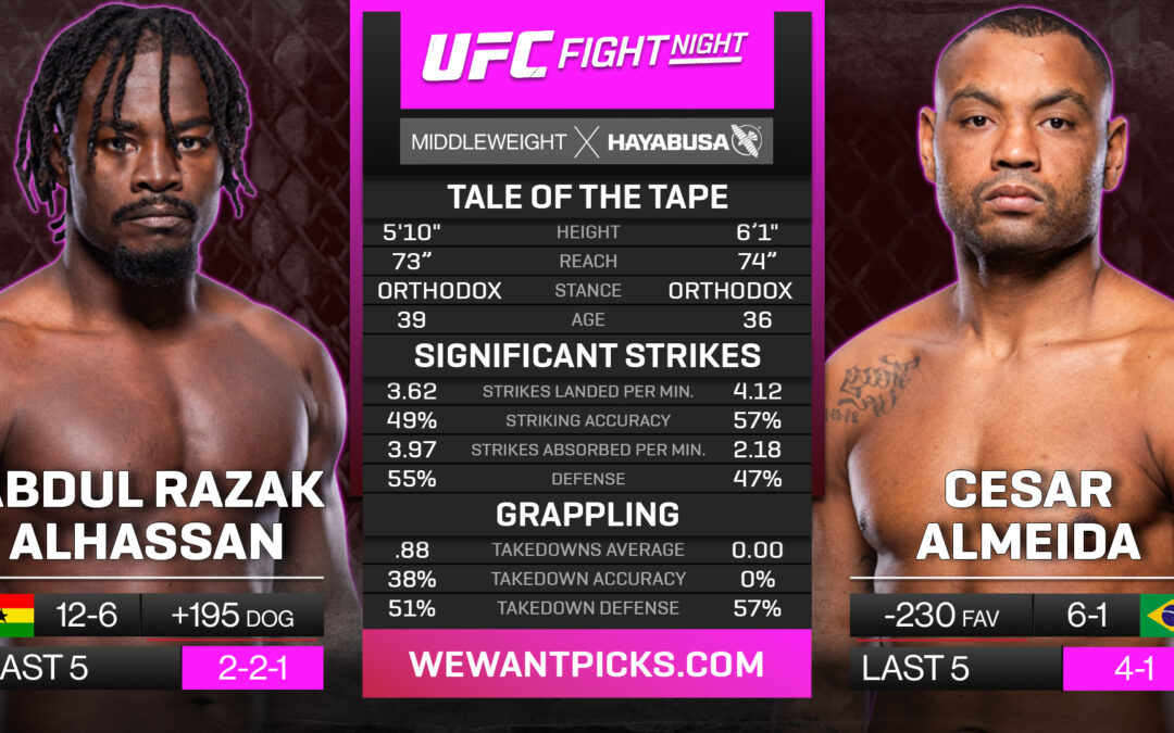 Abdul Razak Alhassan vs. Cesar Almeida