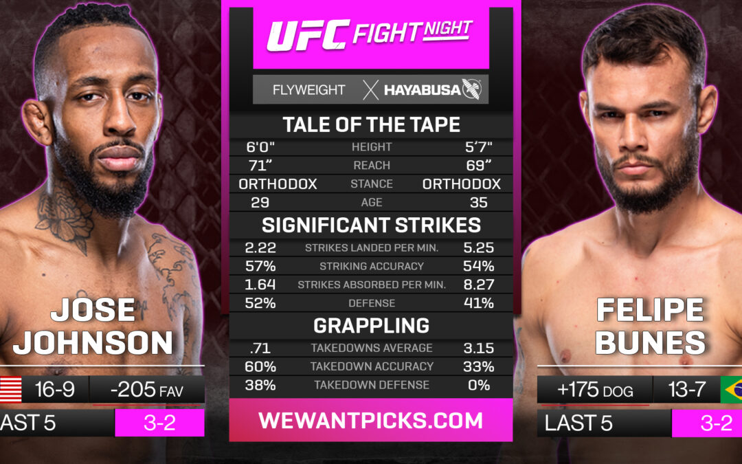 Jose Johnson vs. Felipe Bunes