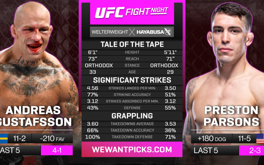 Andreas Gustafsson vs. Preston Parsons