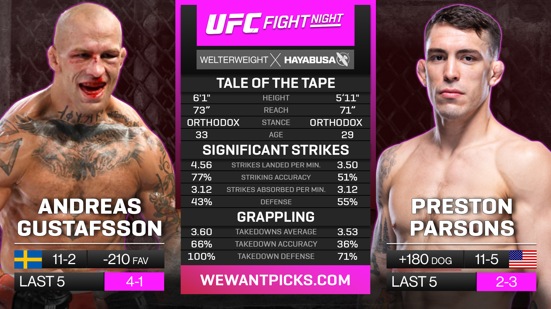 GUSTAFSSON VS BUNES