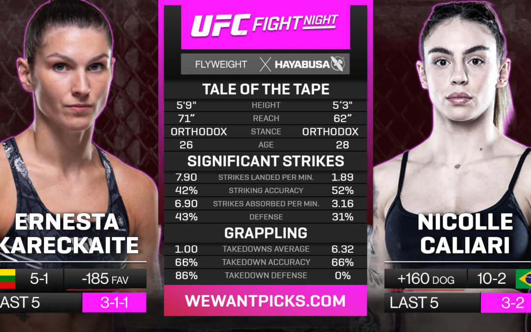 Ernesta Kareckaite vs. Nicolle Caliari