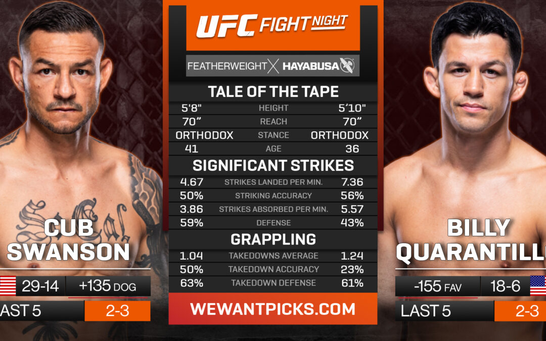 Cub Swanson vs. Billy Quarantillo