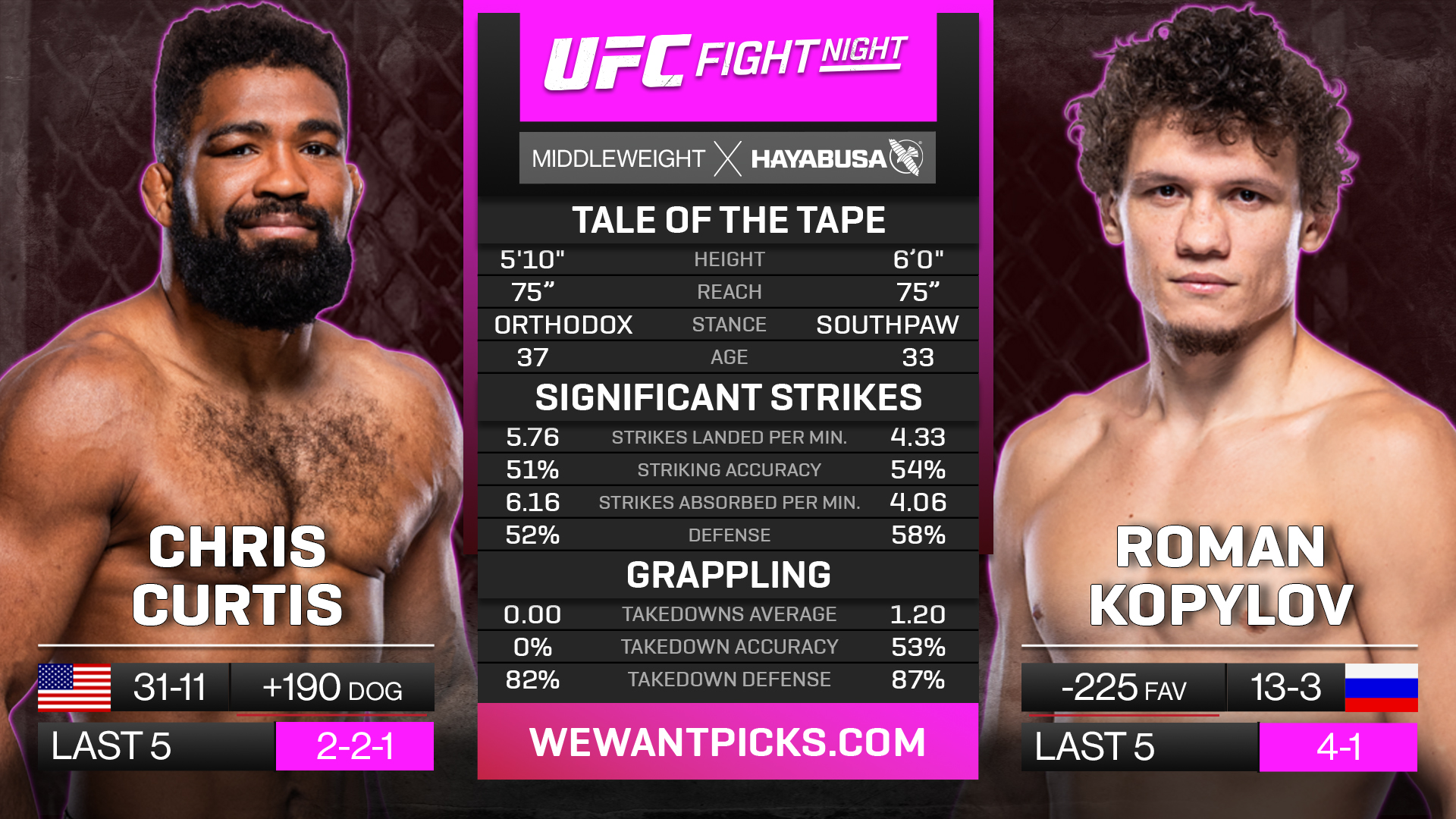 CURTIS VS KOPYLOV