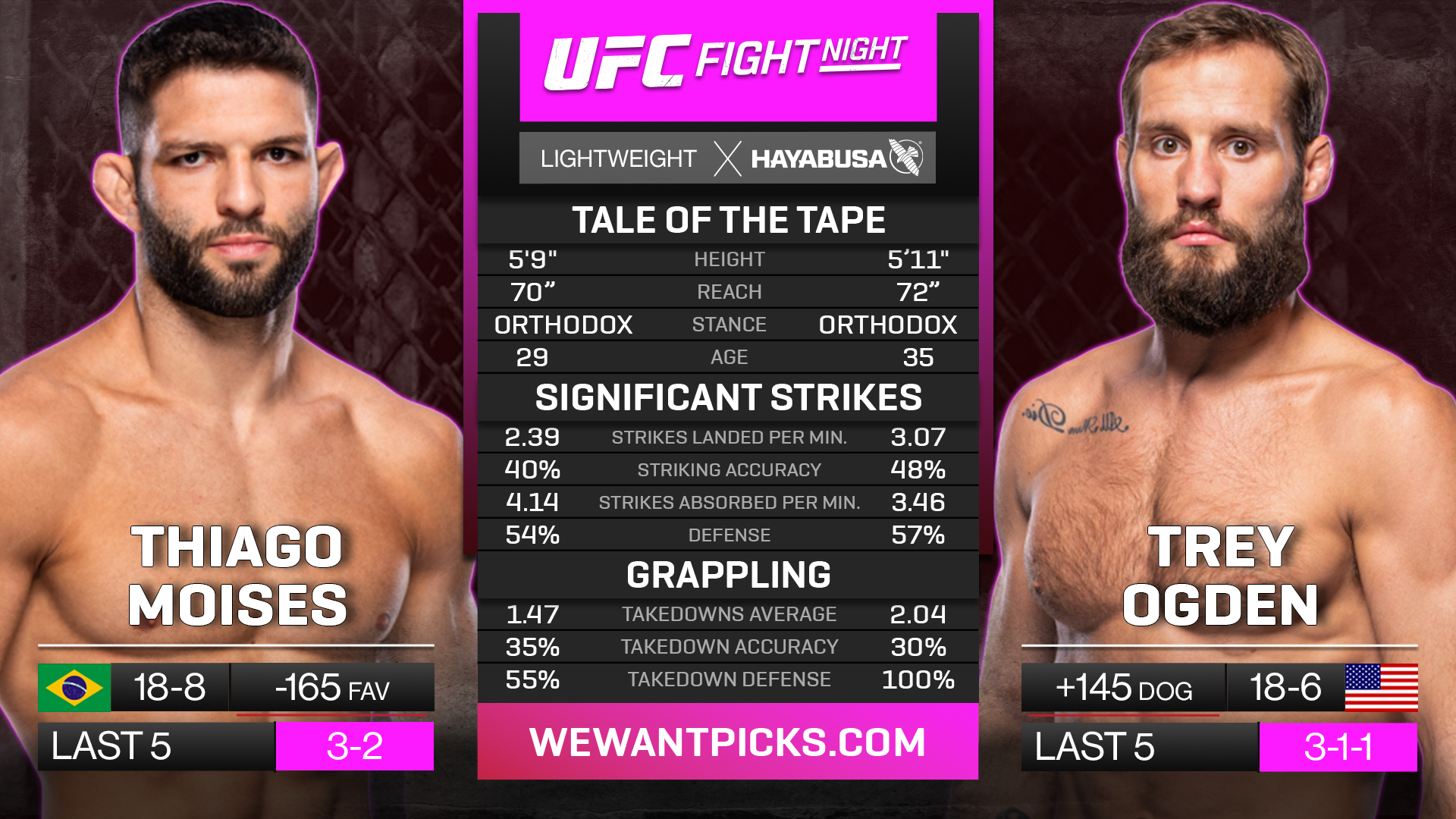 MOISES VS OGDEN