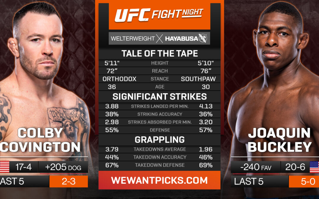 Colby Covington vs. Joaquin Buckley