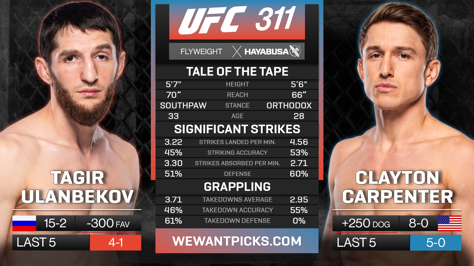 ULANBEKOV VS CARPENTER