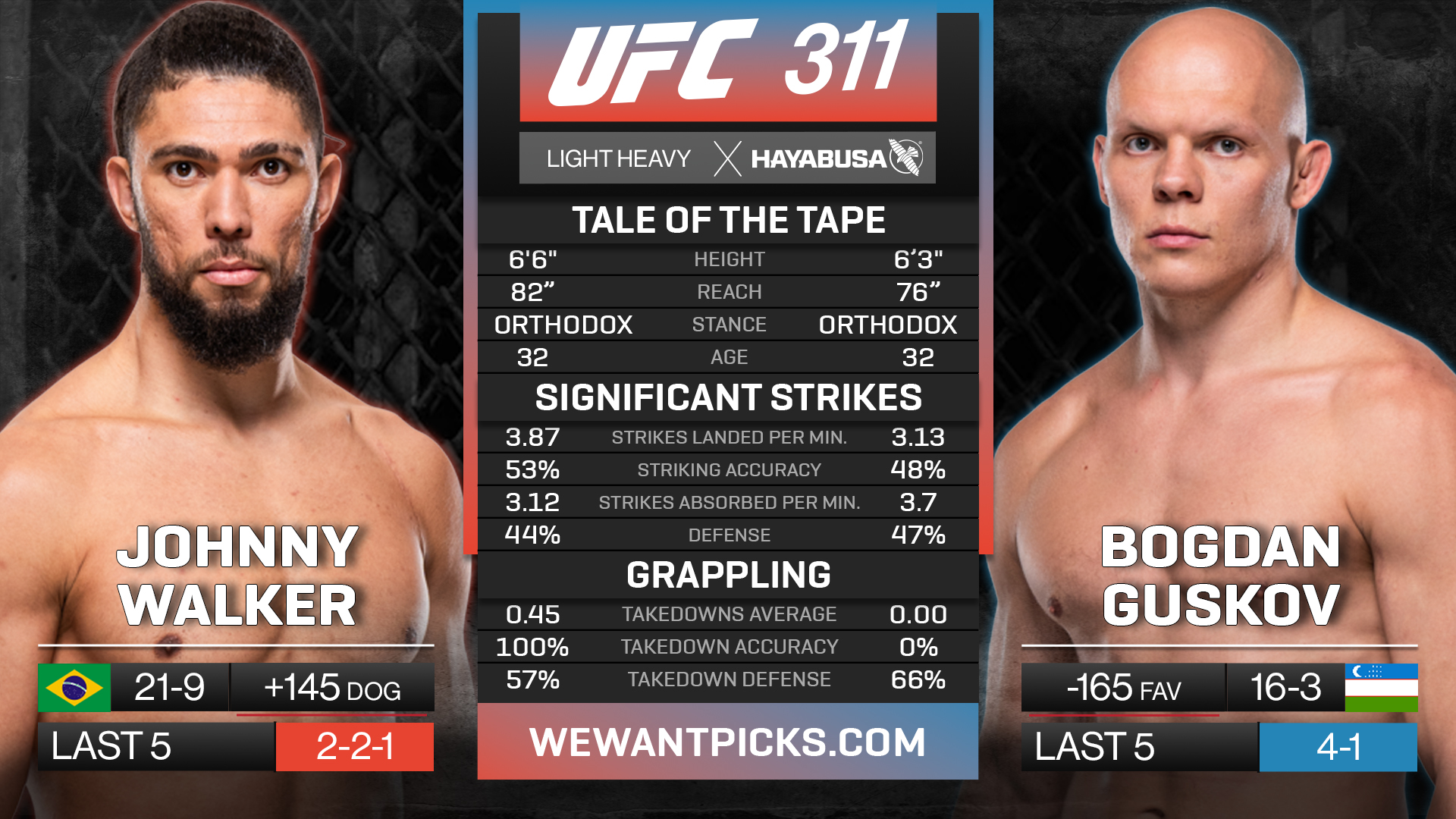 WALKER VS GUSKOV