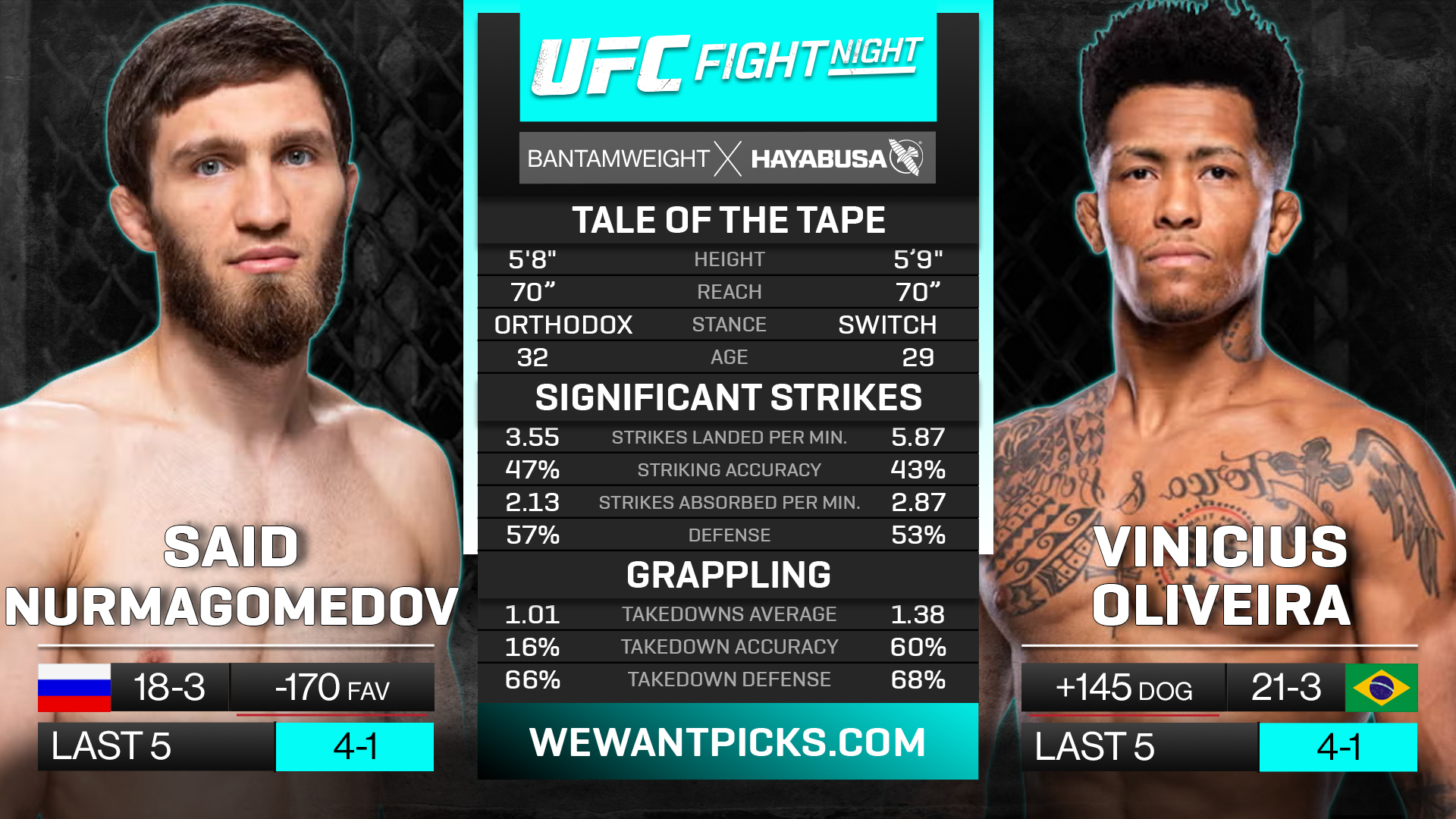 NURMAGOMEDOV VS OLIVERIA