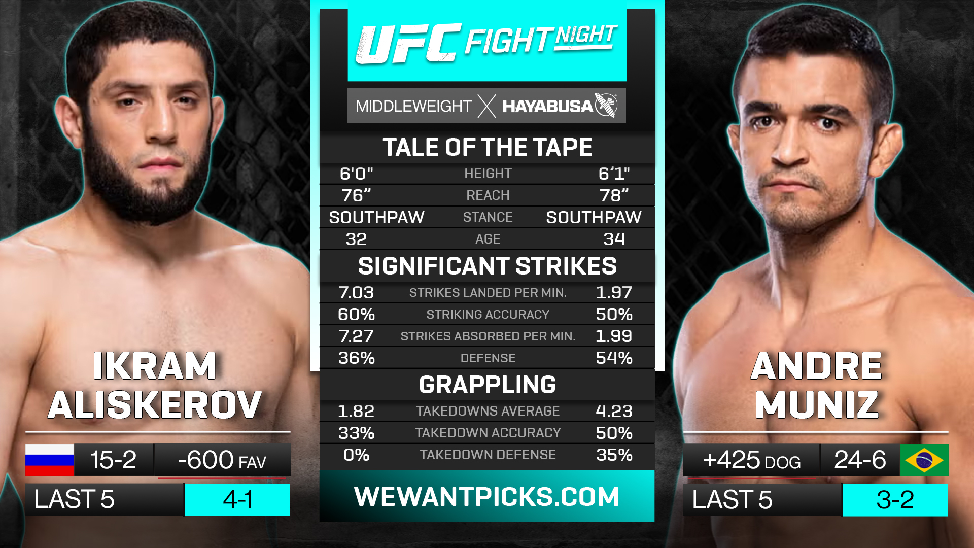 ALISKEROV VS MUNIZ