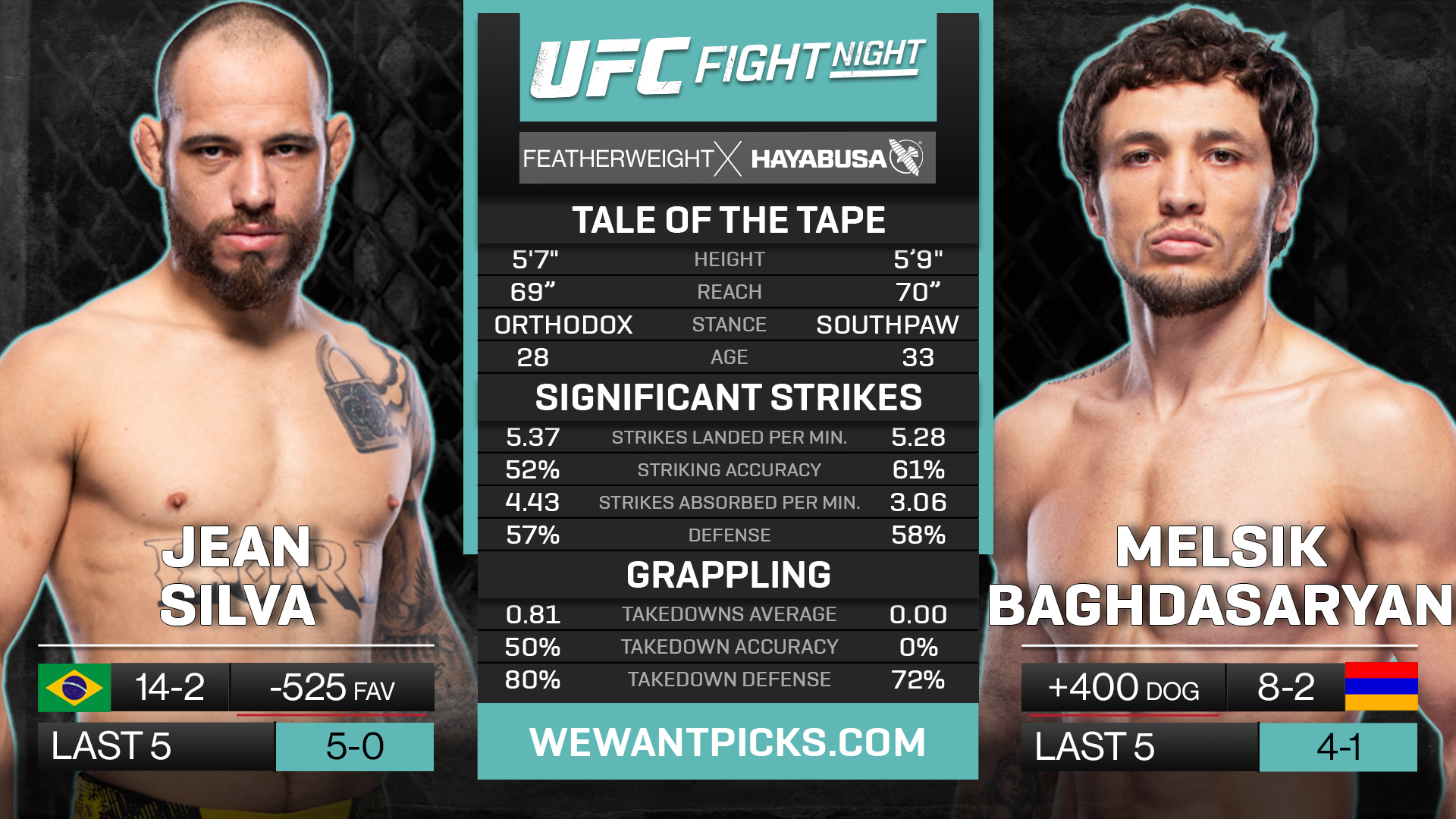 SILVA VS BAGHDASARYAN