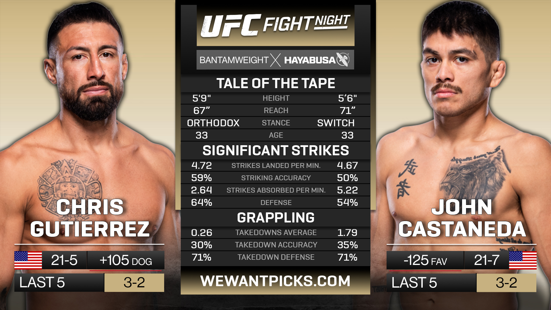 GUTIERREZ VS CASTANEDA