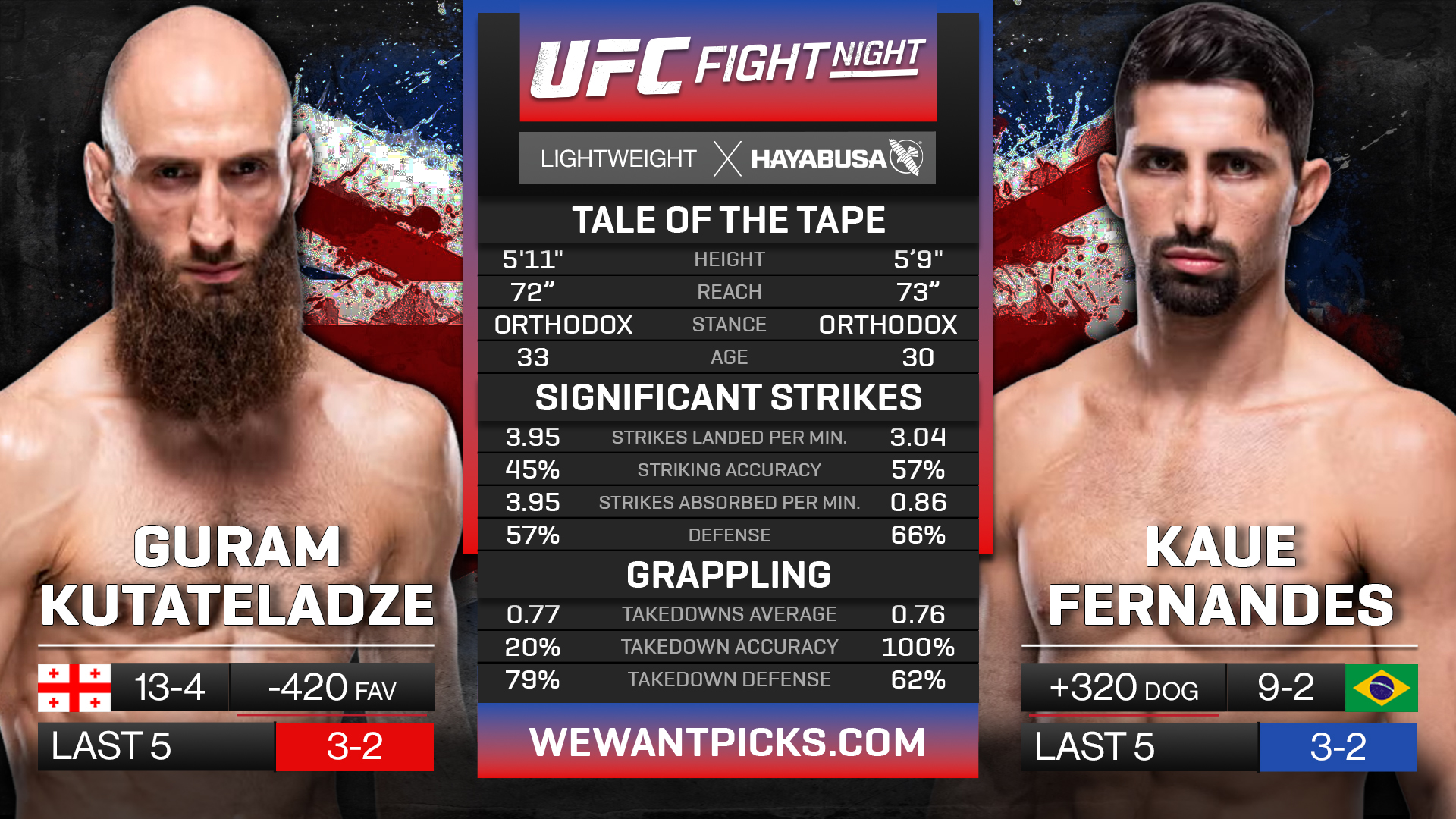 KUTATELADZE VS FERNANDES