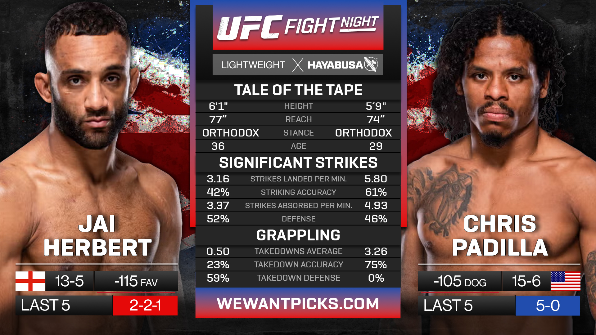 HERBERT VS PADILLA