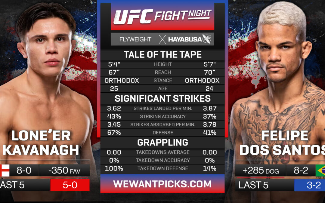 Lone’er Kavanagh vs. Felipe dos Santos