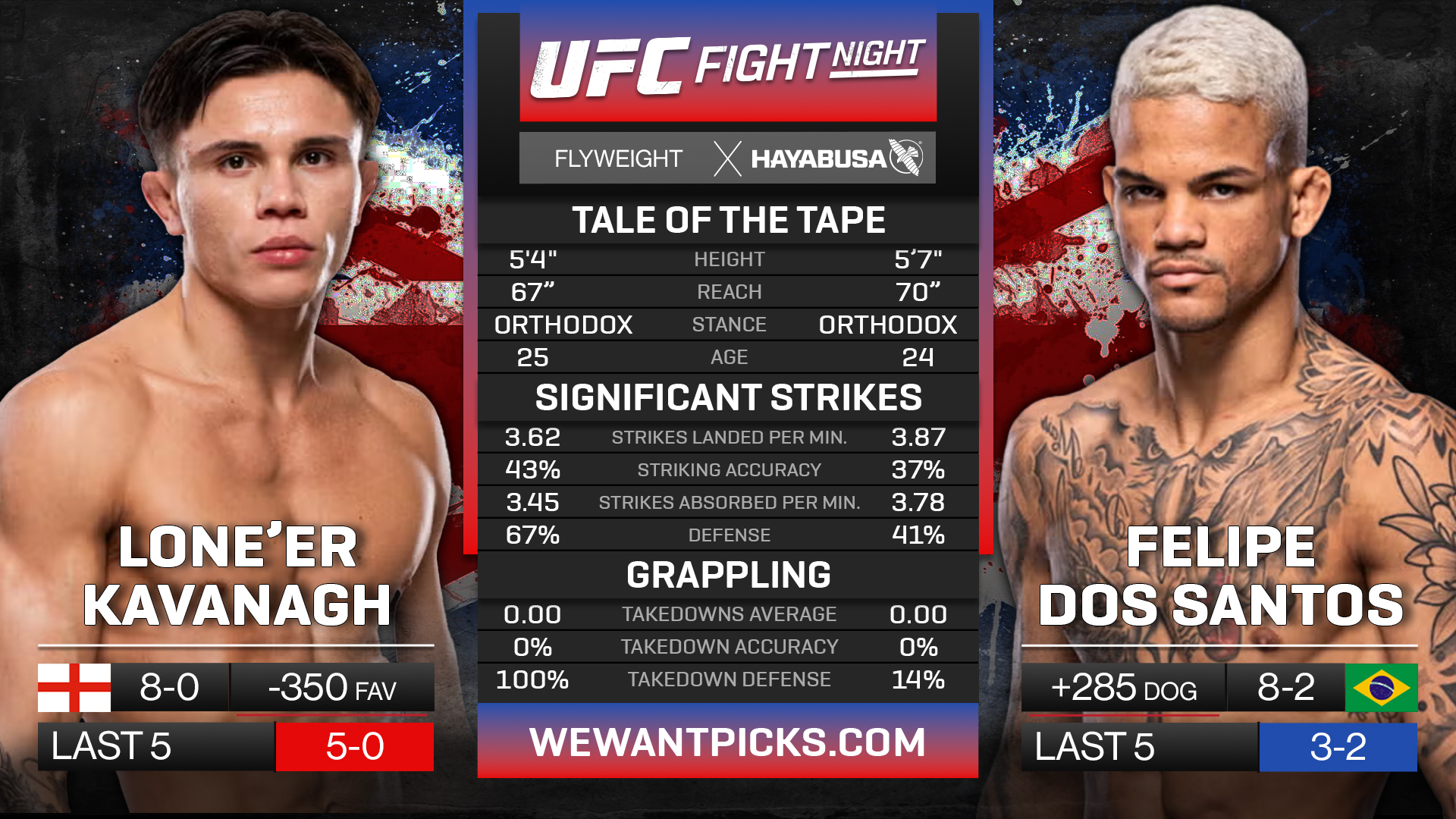 KAVANAGH VS DOS SANTOS