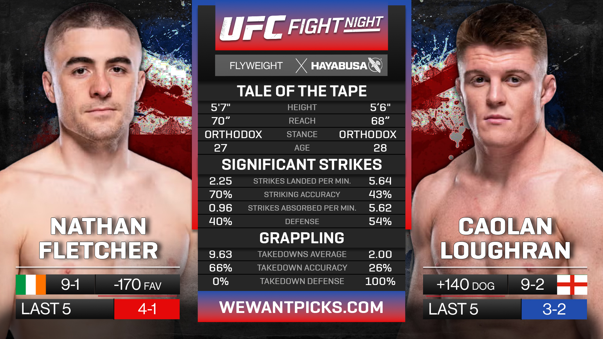 FLETCHER VS LOUGHRAN