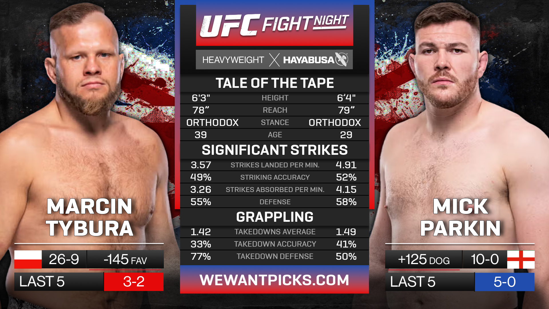 TYBURA VS PARKIN