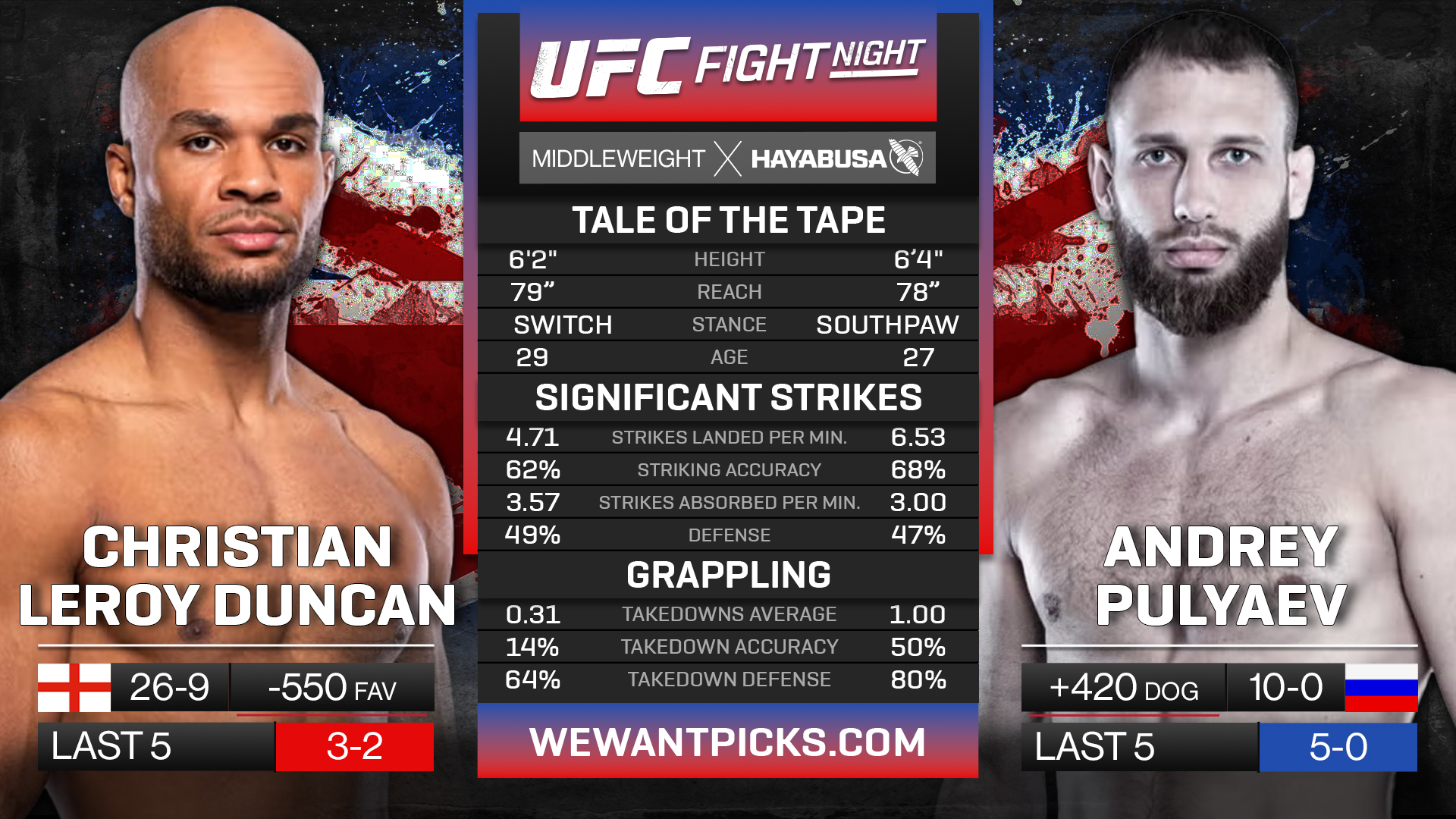 DUNCAN VS PULYAEV