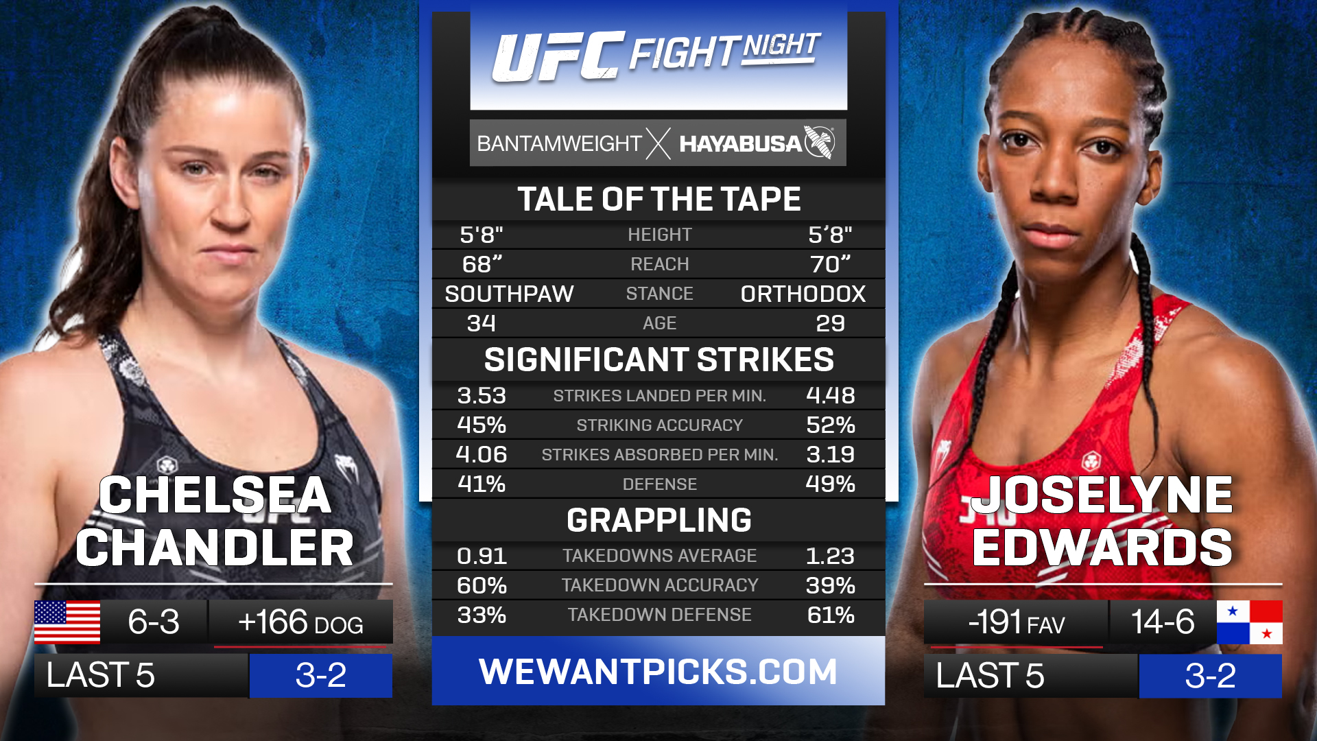 CHANDLER VS EDWARDS