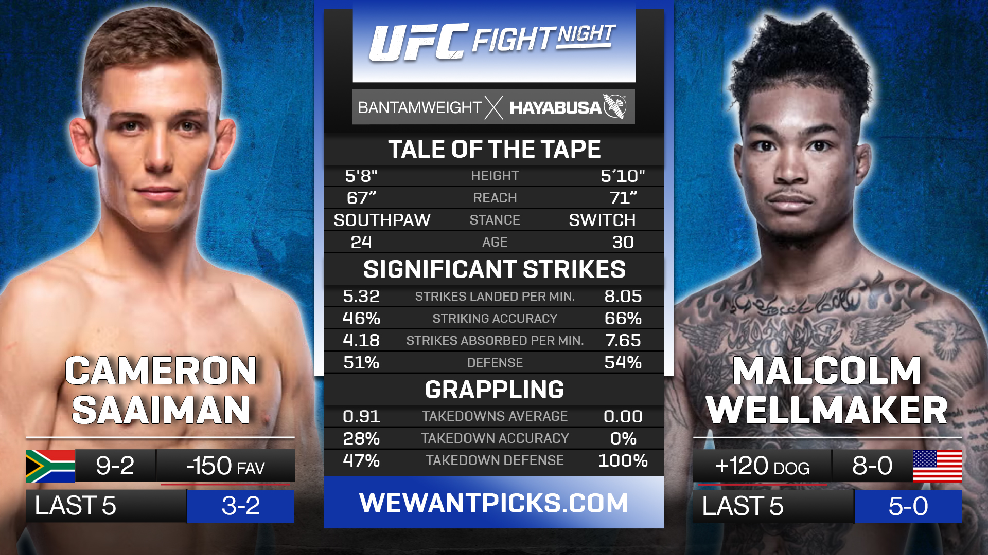 SAAIMAN VS WELLMAKER