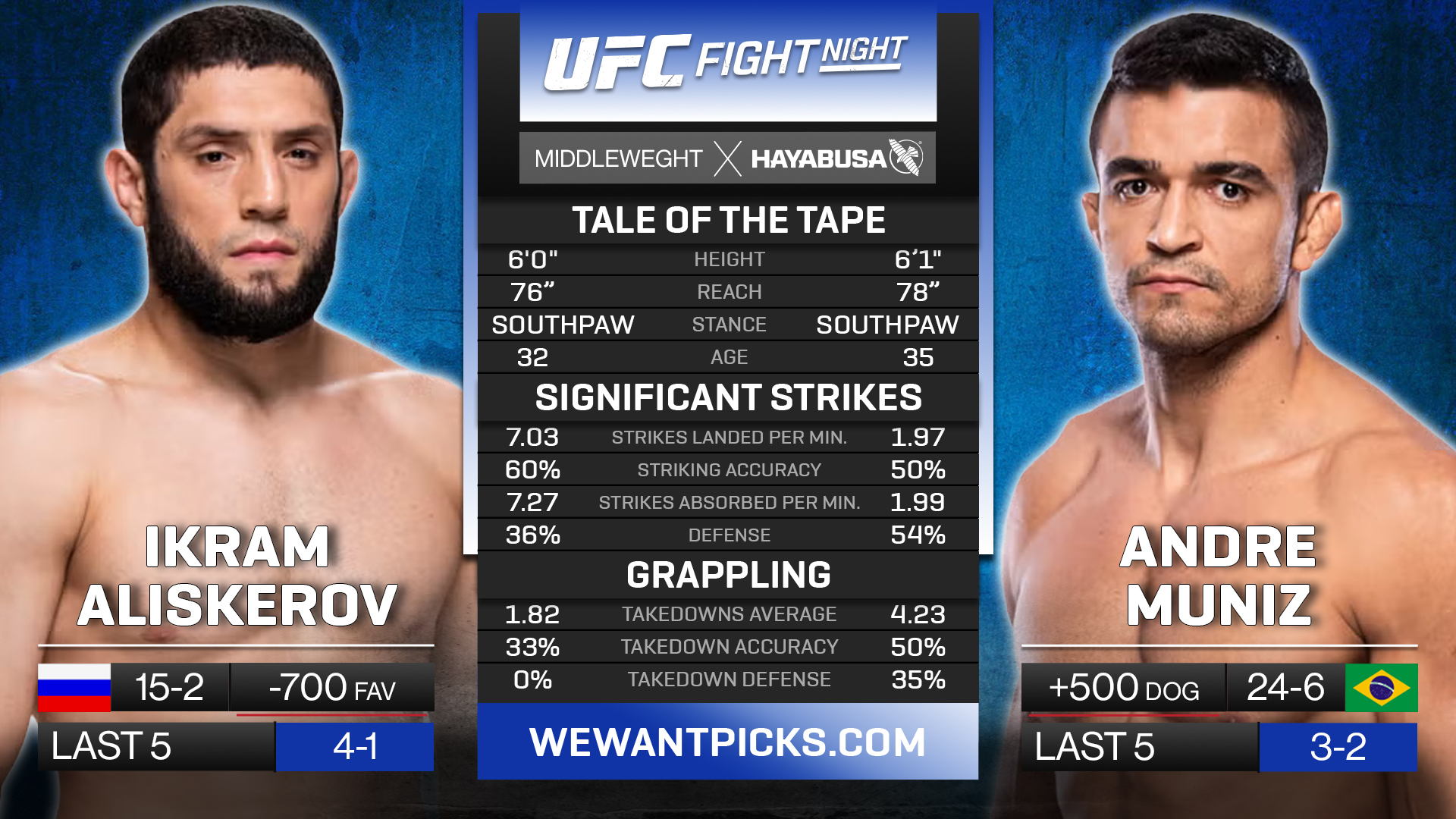 ALISKEROV VS MUNIZ