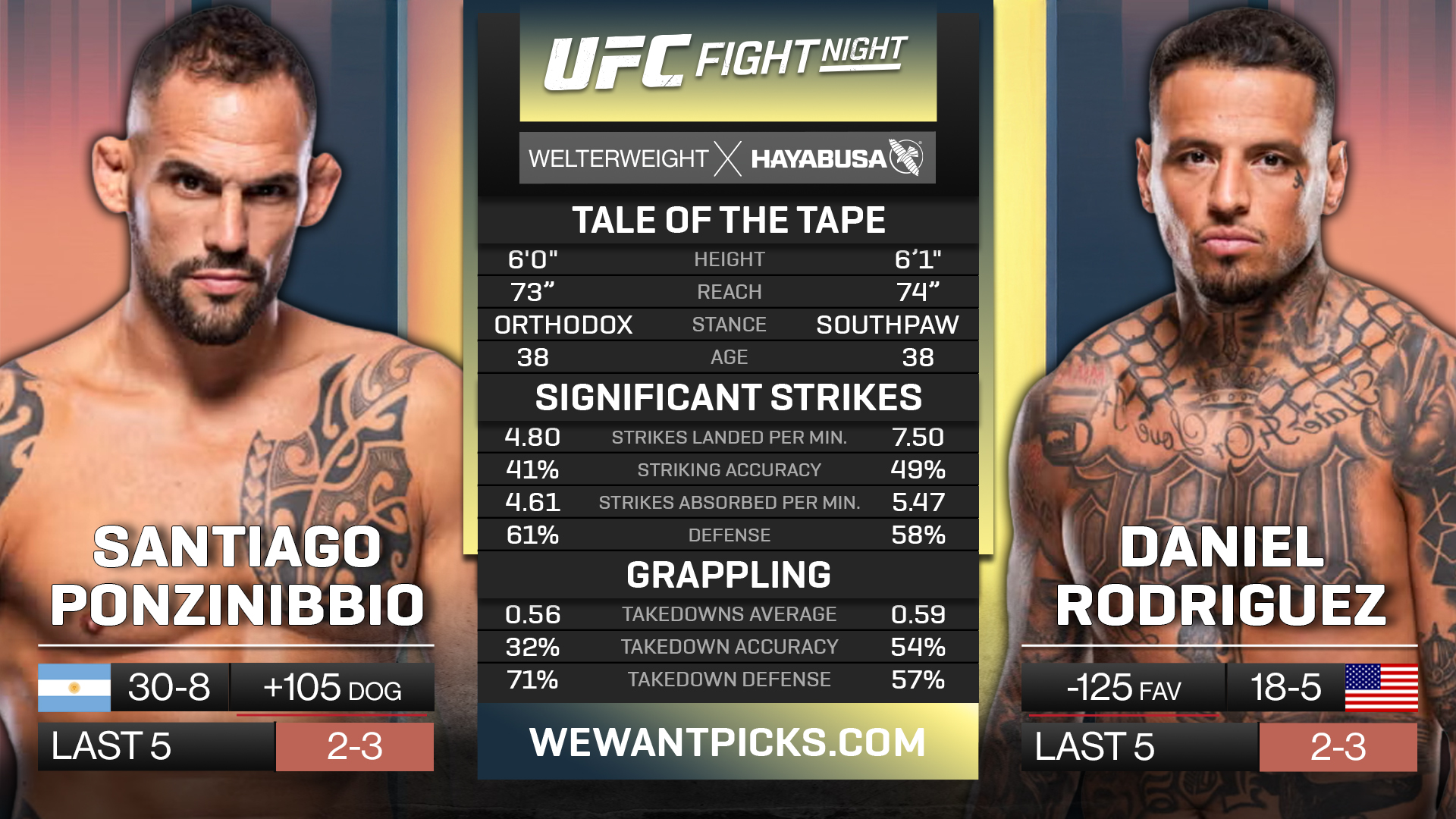PONZINIBBIO VS RODRIGUEZ